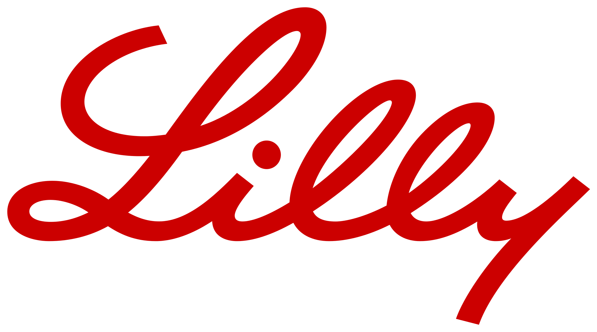 Eli Lilly & Company logo