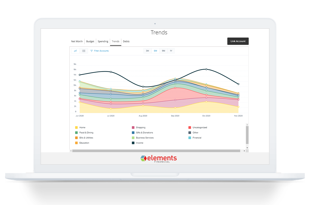 Screenshot of our budgeting tools