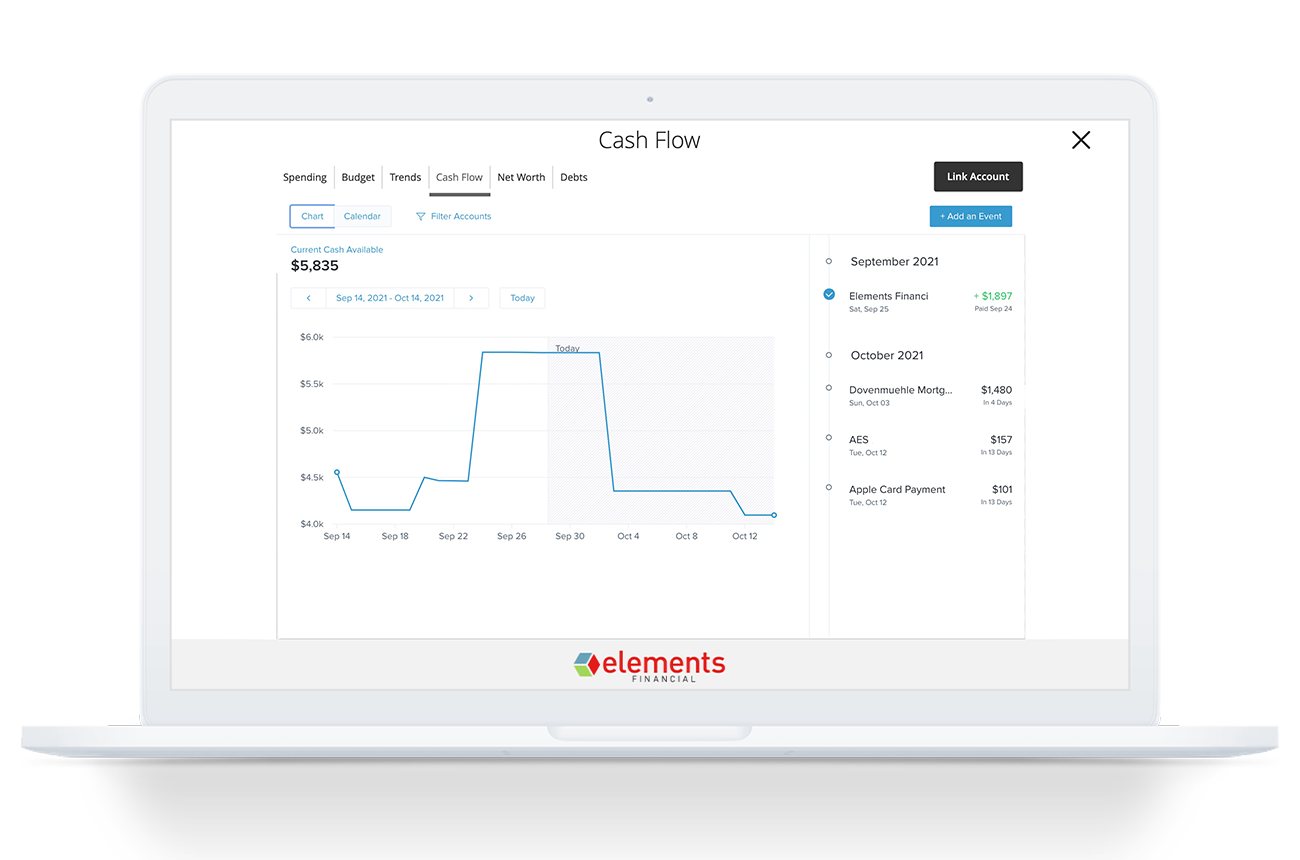 Budgeting Tools screenshot